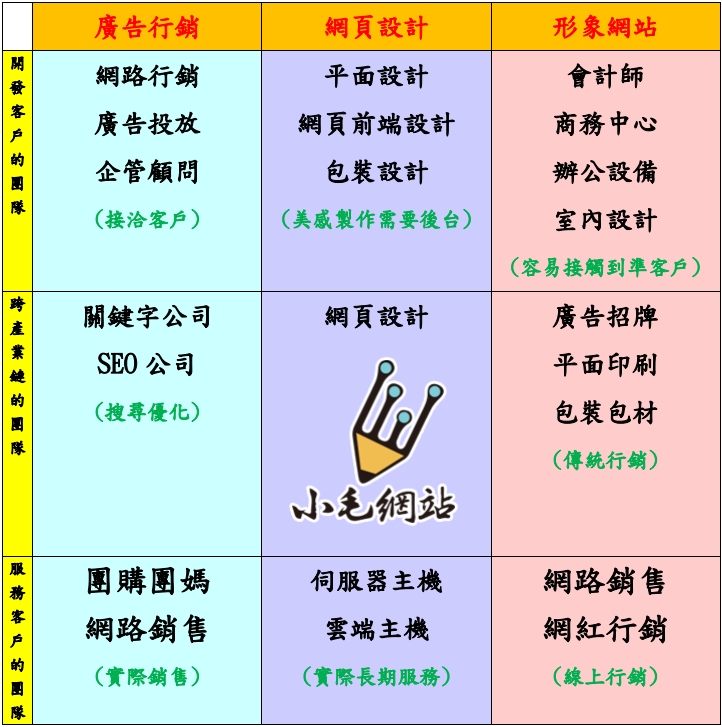 網站建置-孫朝裕-小毛網站