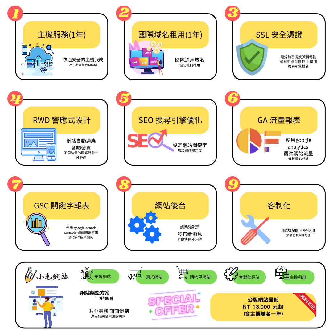 網站建置-孫朝裕-小毛網站
