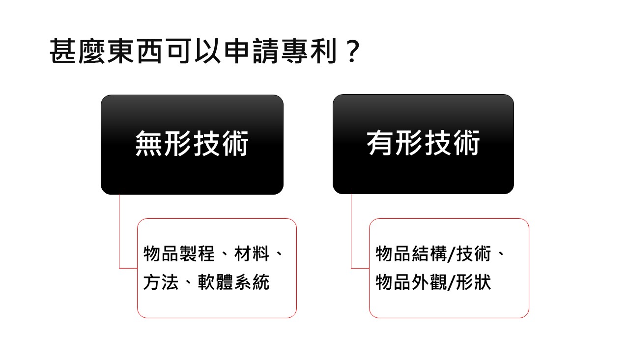 智慧財產權-張育禎