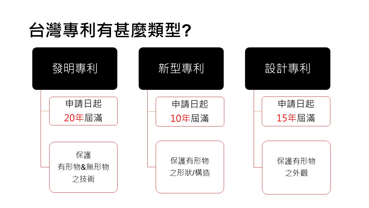 智慧財產權-張育禎