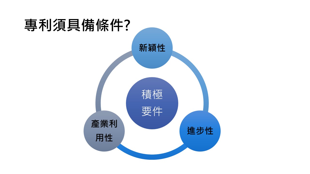 智慧財產權-張育禎