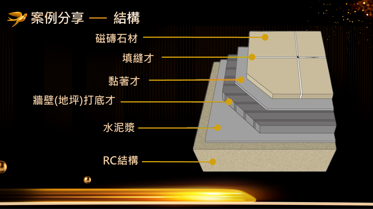 精品磁磚業-余紳碩