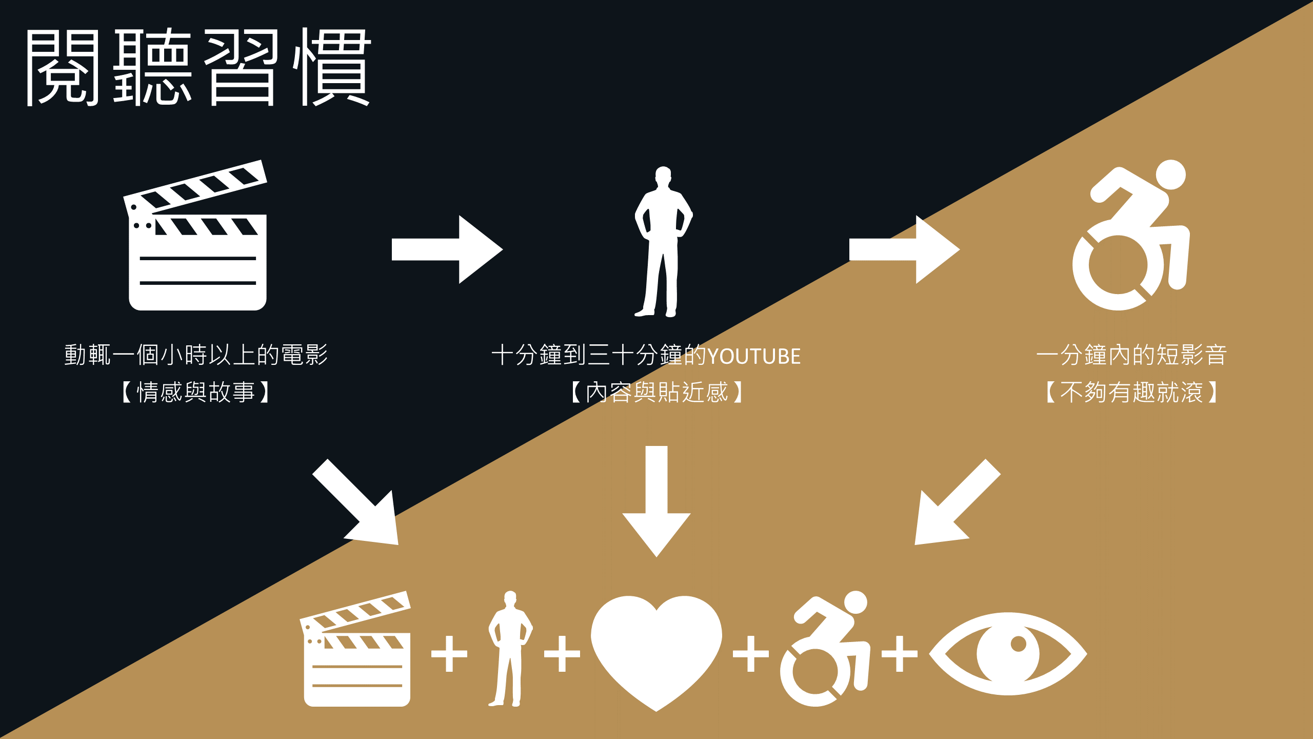 廣告影像拍攝-林奇汎-海王星影業