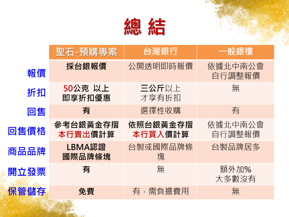 黃金買賣業-曾瀚儀