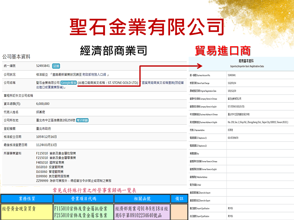 黃金買賣業-曾瀚儀