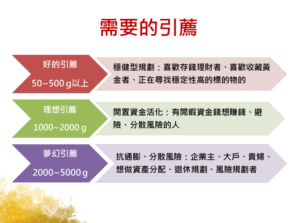 黃金買賣業-曾瀚儀