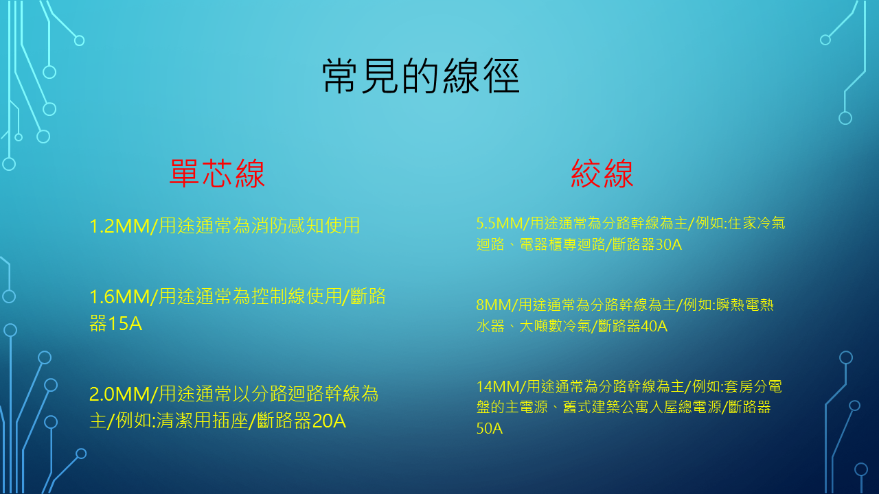 水電工程業-王士德