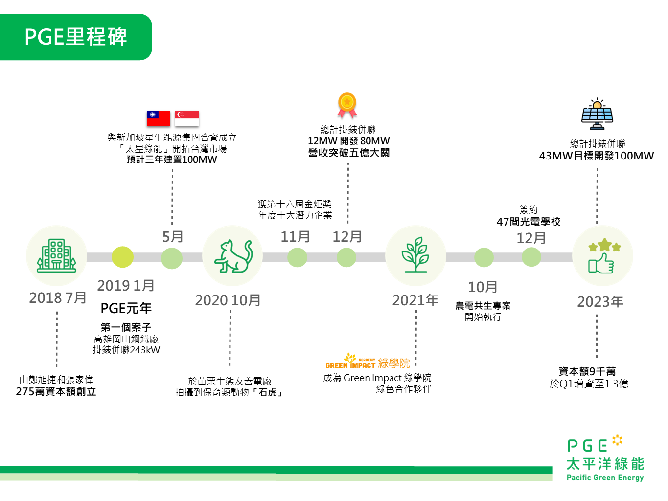 太陽能業-范宇倫