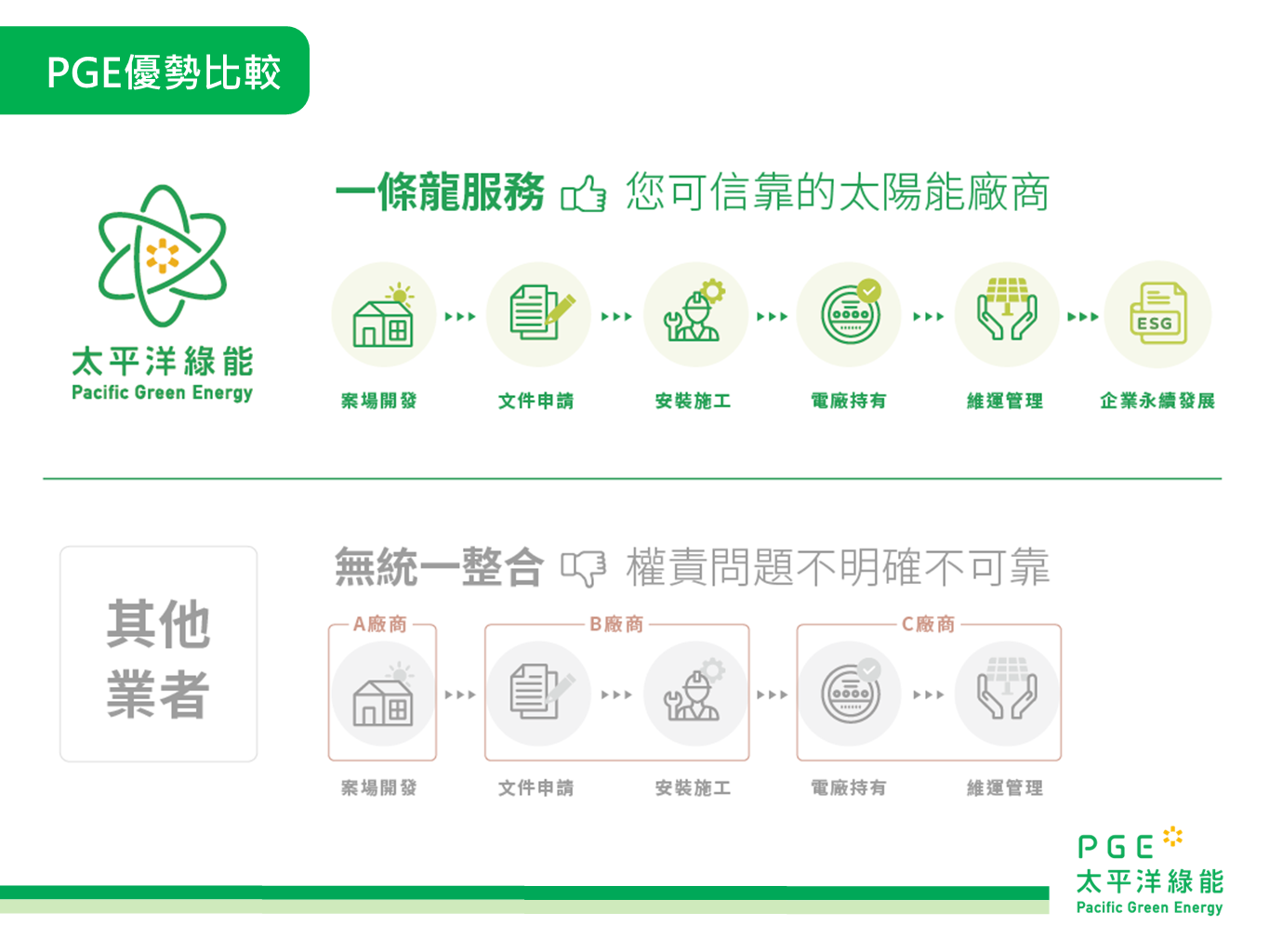 太陽能業-范宇倫