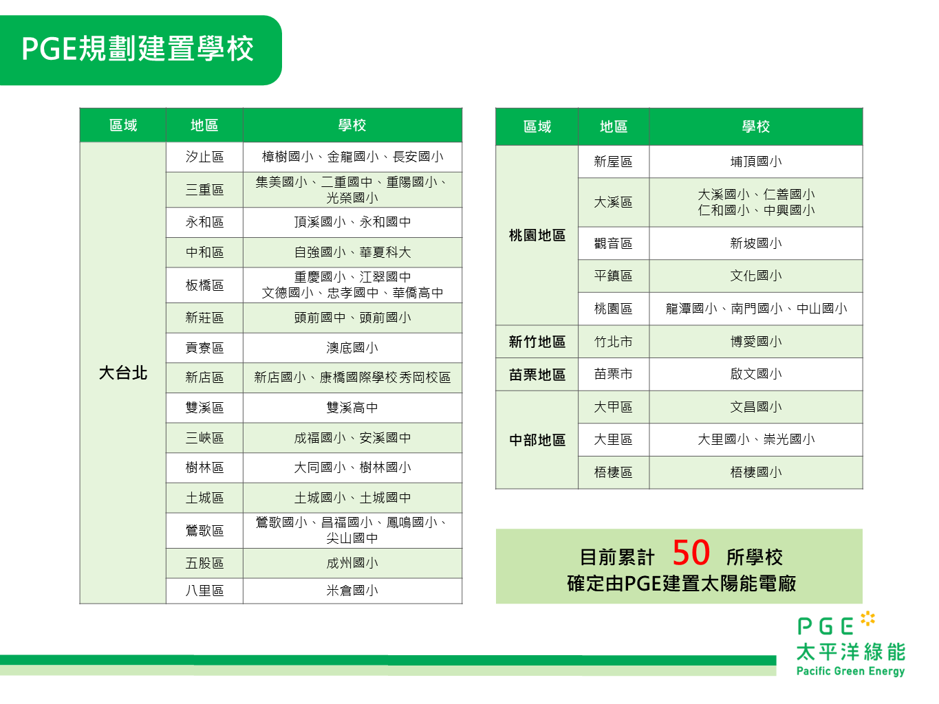 太陽能業-范宇倫