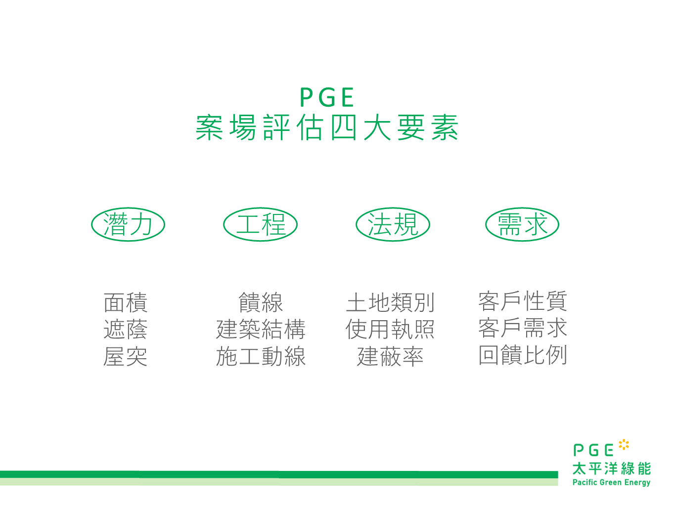 太陽能業-范宇倫