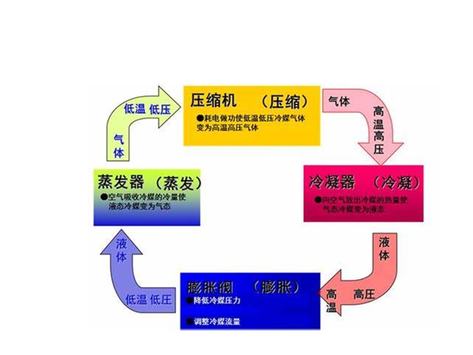 冷氣空調-王建龍