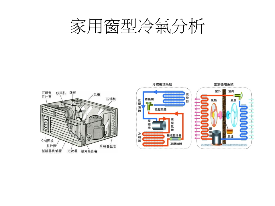 冷氣空調-王建龍